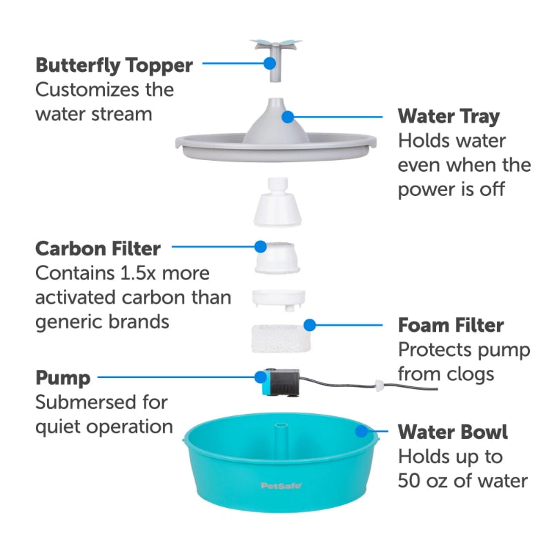 Automatic Dog and Cat Water Bowl